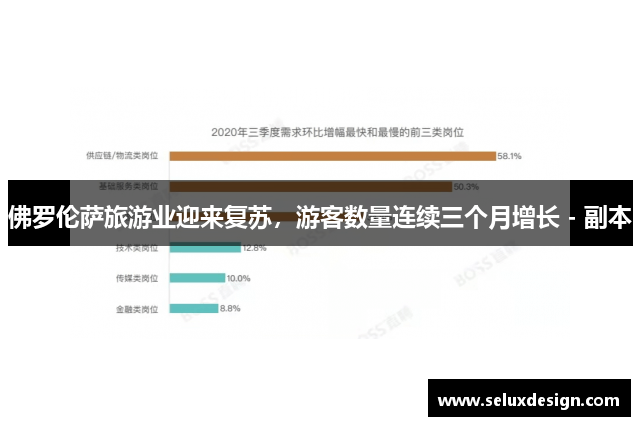 佛罗伦萨旅游业迎来复苏，游客数量连续三个月增长 - 副本