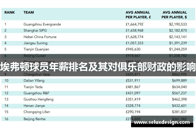 埃弗顿球员年薪排名及其对俱乐部财政的影响