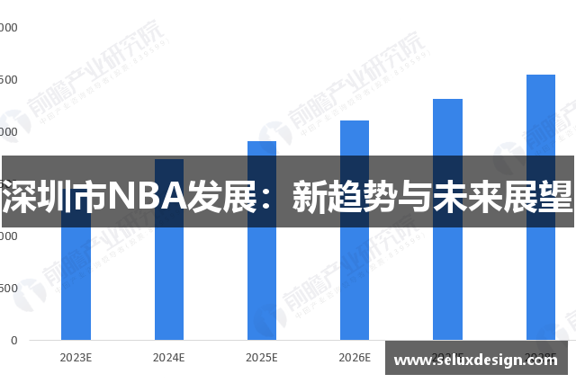 深圳市NBA发展：新趋势与未来展望